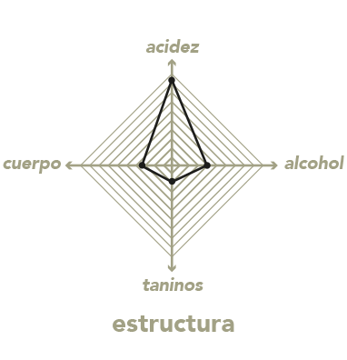 estructura crianza blanco 22